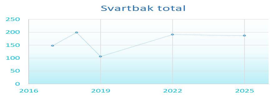 Figur 3. Utviklingen til det totale antallet av svartbak i overvåkingsområdet. (Merknad: Reirtelling på A-lokaliteter startet først i 2018. Dette medfører underrepresentasjon av det faktiske antallet i 2017, som vanskeliggjør en direkte sammenligning mellom 2017 og de kommende tellingene.)