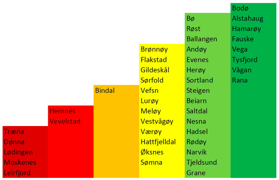 Beredskapstrapp_nordland_2019.jpg