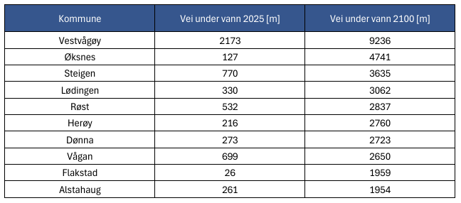 Bildet viser en tabell. Den forteller hvor mange meter som vil legges under vann under en 200-årsflom i år 2100. 