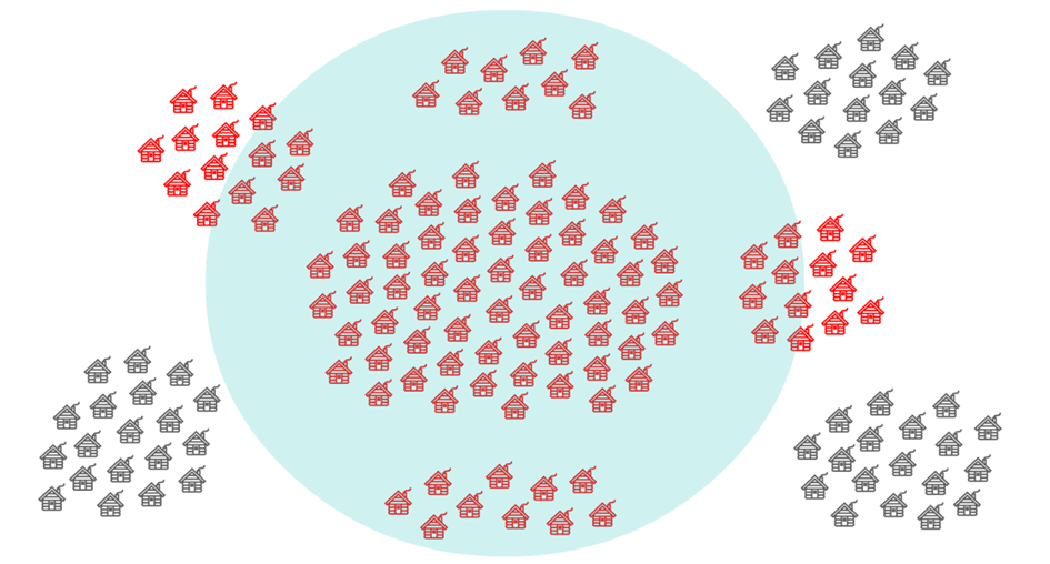 Et bilde som inneholder en bl&aring; sirkel og flere samlinger av hus som er r&oslash;de og gr&aring;. Bildet viser et eksempel p&aring; tettbebyggelse.