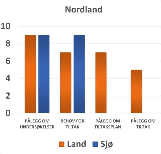 Status for oppfølging av prioriterte skipsverft (2017)