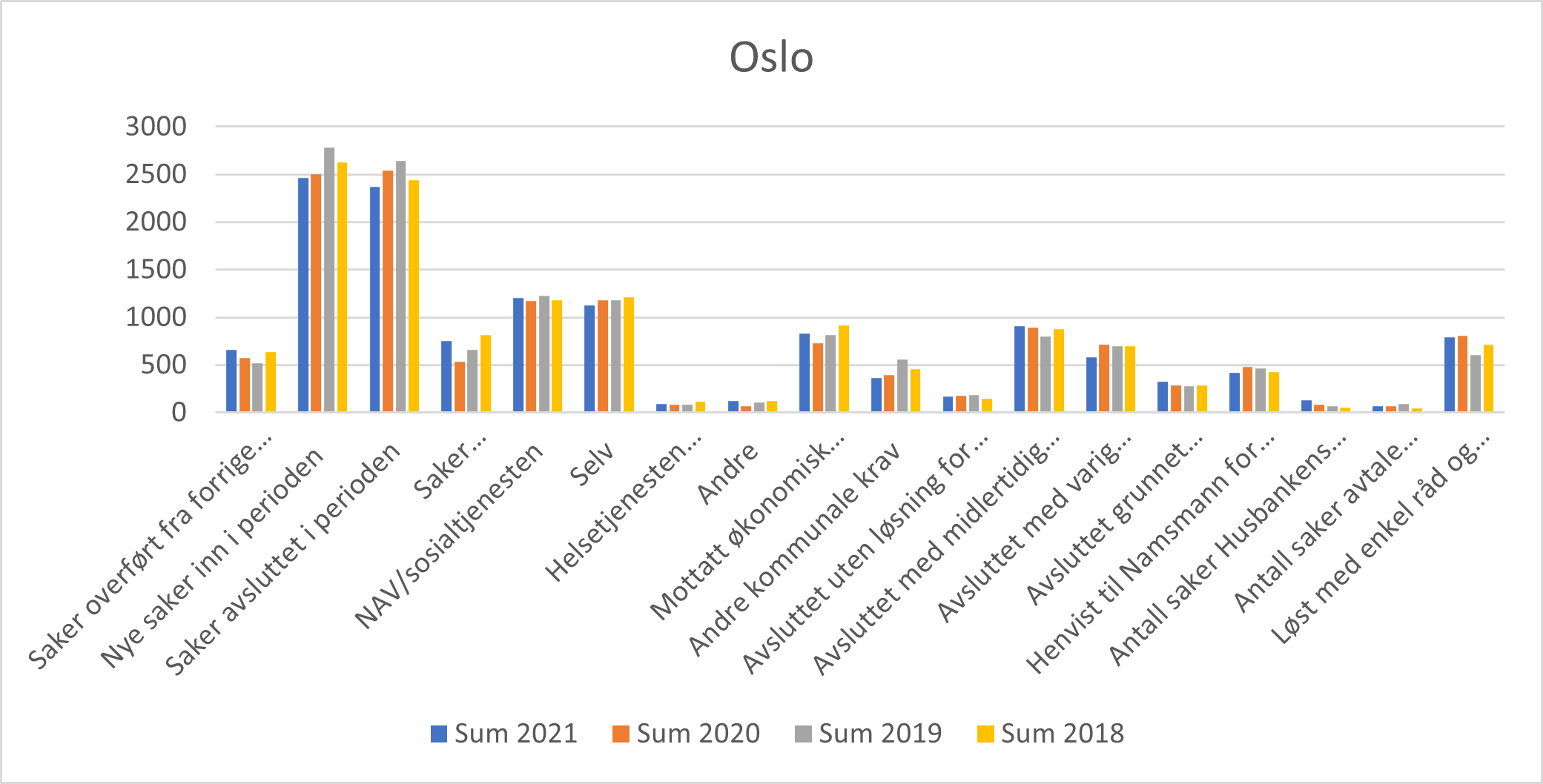 Oslo.png