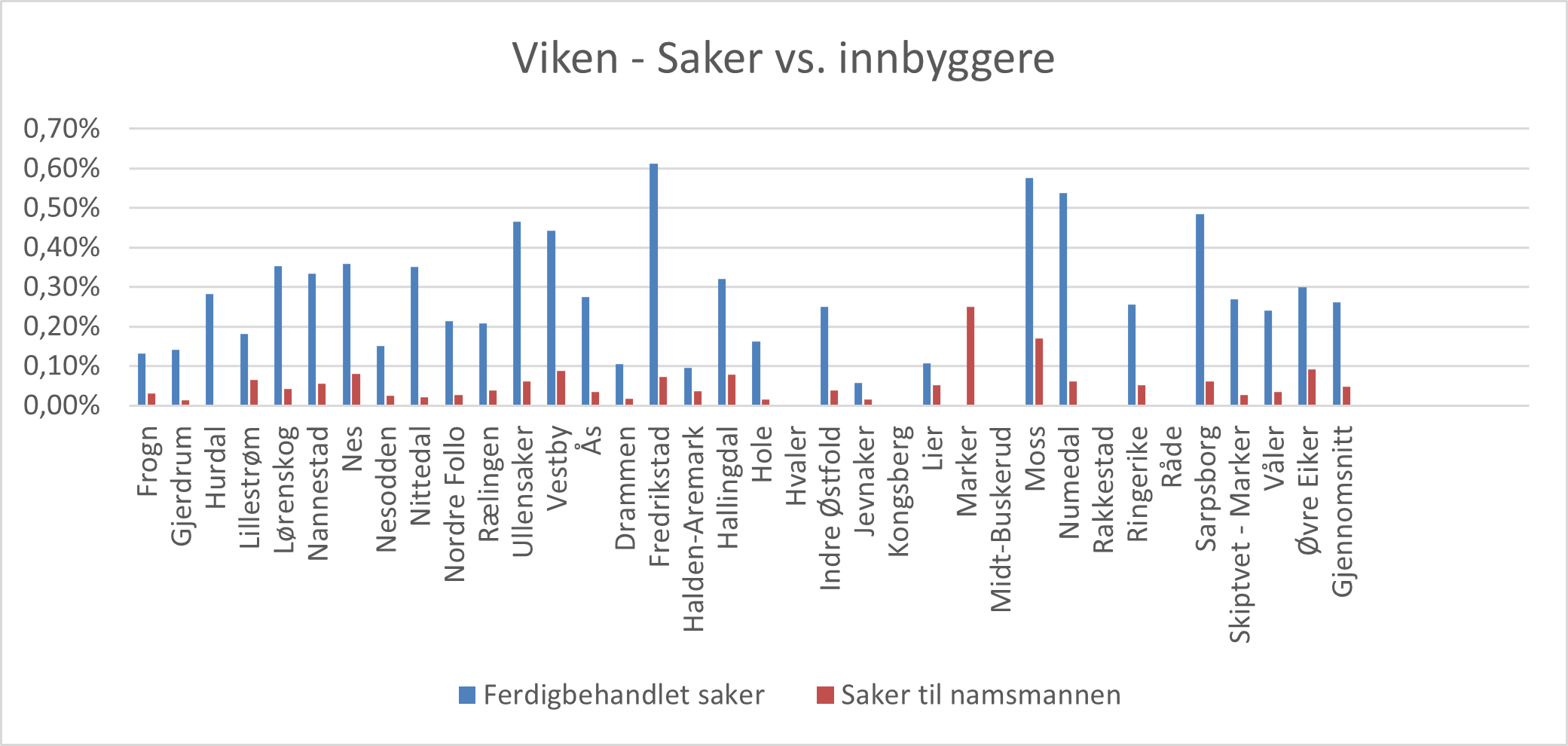 Viken.png