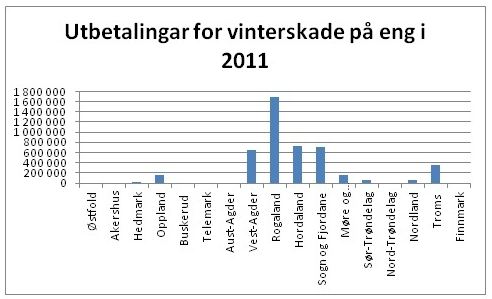 vinterskade 2011