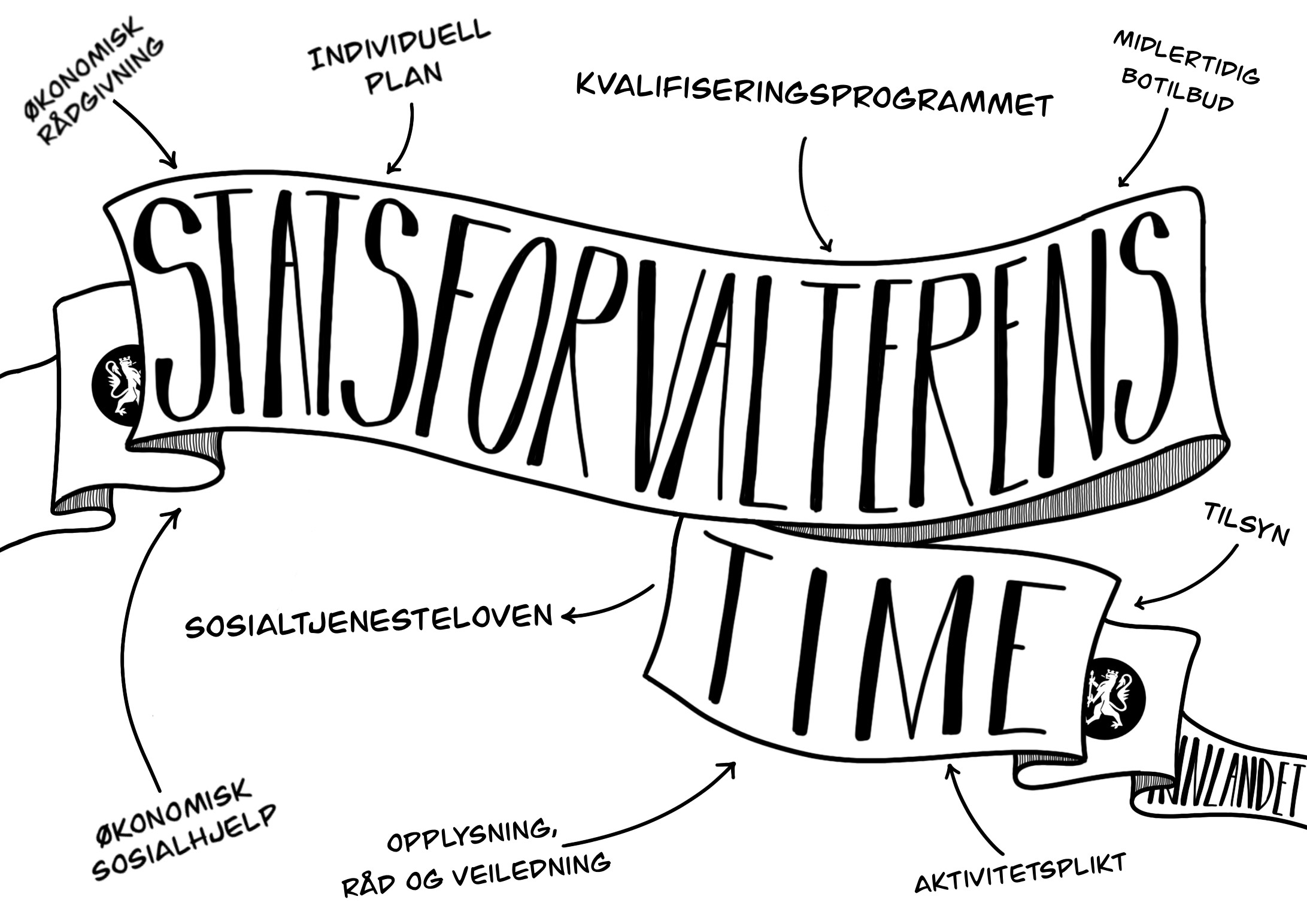 Teksten "Statsforvalterens time"